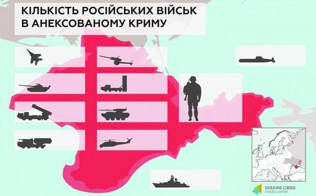 Стаття От курорта к сплошному военному плацдарму Ранкове місто. Крим