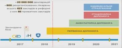 Стаття Что ожидает пациентов в следующем году? (Инфографика) Ранкове місто. Крим