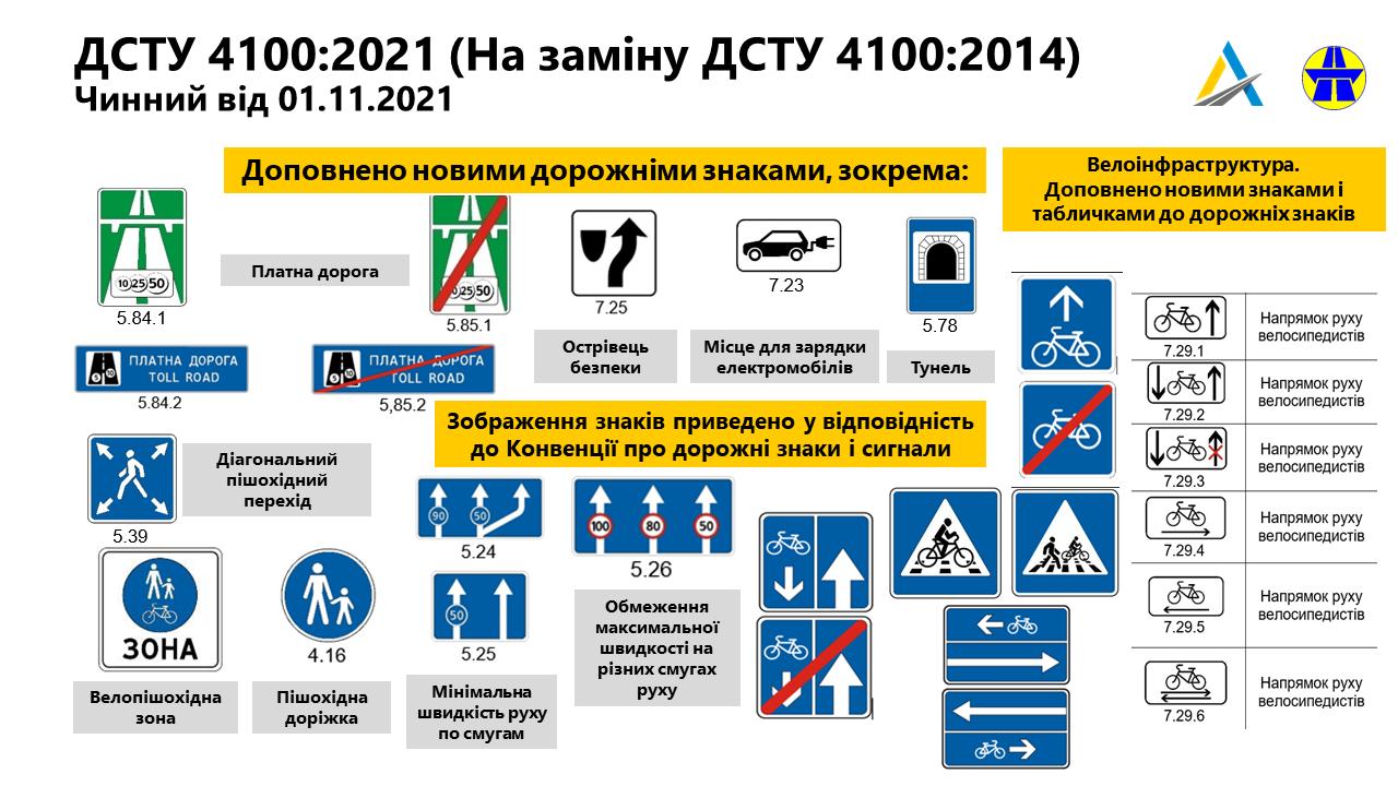 Стаття В Україні змінюють дорожні знаки. Що треба знати водіям? Ранкове місто. Крим