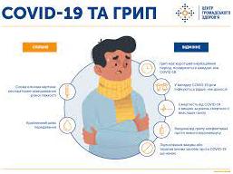 Стаття Як визначити легкий перебіг COVID-19: головні симптоми? Ранкове місто. Крим