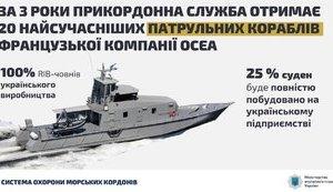 Статья Подписан контракт на строительство в Николаеве 5 кораблей французской ОСЕА для Госпогранслужбы Утренний город. Крым